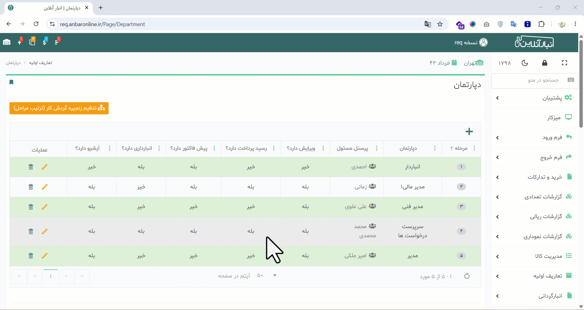 دپارتمان