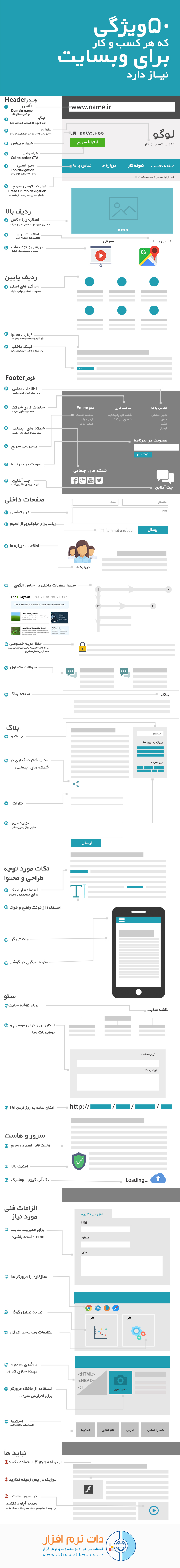 اینفوگرافیک 50 ویژگی مورد نیاز وب سایت ها اینفوگرافیک 50 ویژگی مورد نیاز وب سایت ها