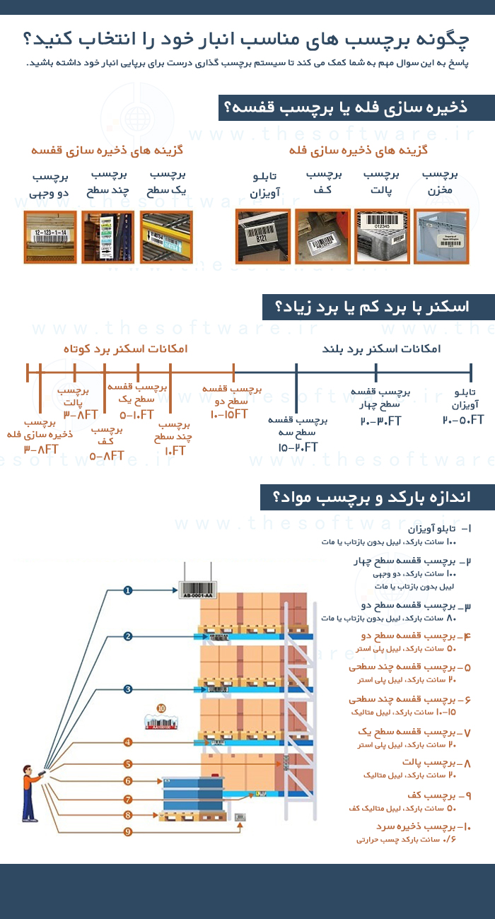 اینفوگرافیک چگونه برچسب های مناسب انبار خود را انتخاب کنید؟