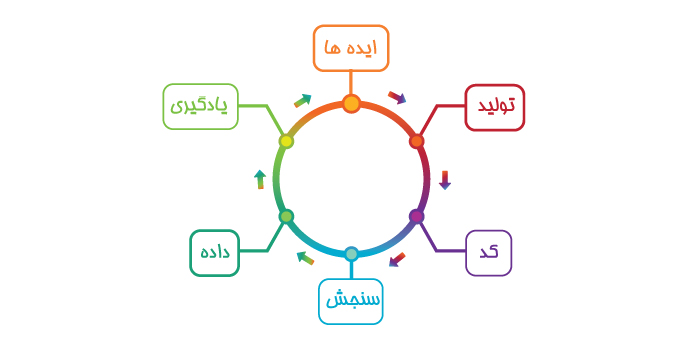 دات نرم افزار