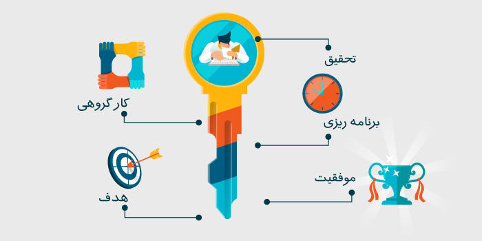 شاخص کلیدی عملکرد KPI شاخص کلیدی عملکرد KPI