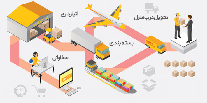 انبارداری فروشگاه اینترنتی