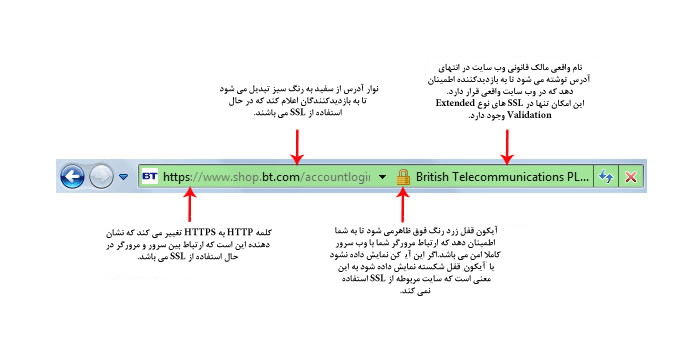 شناسایی ssl