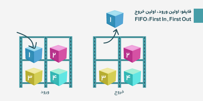 آشنایی با FIFO