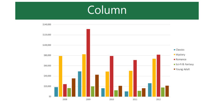 نمودار های ستونی در اکسل