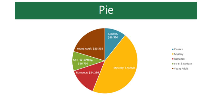نمودار دایره ای یا Pie Chart در اکسل