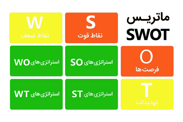 ماتریس swot