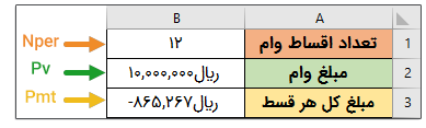 عملکرد تابع RATE در اکسل