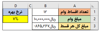 عملکرد تابع RATE در اکسل