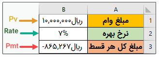 عملکرد تابع NPER در اکسل