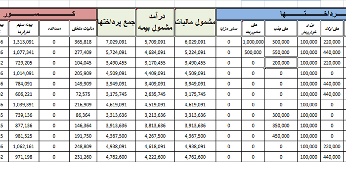 آموزش حسابداری با اکسل برای انبار 