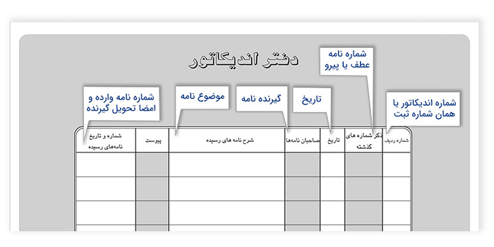 دفتر اندیکاتور