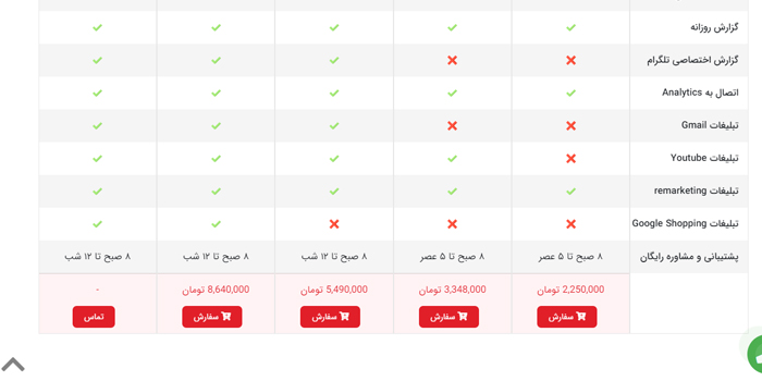 تبلیغ گوگل ادز