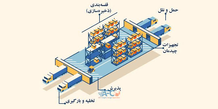 لی اوت I انبار و چیدمان انبار