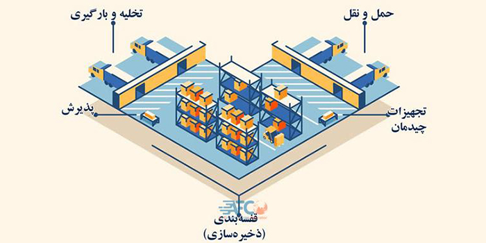 لی اوت L انبار و چیدمان انبار