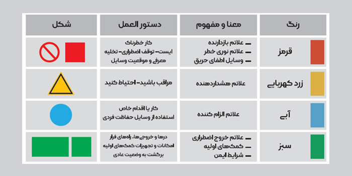 رنگ علایم ایمنی انبار