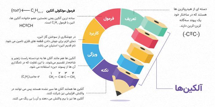 اینفوگرافیک شیمی