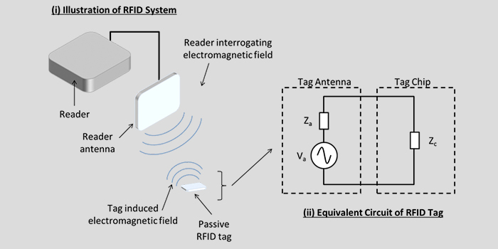 آنتن rfid