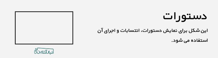 دستورات در چارت سازمانی