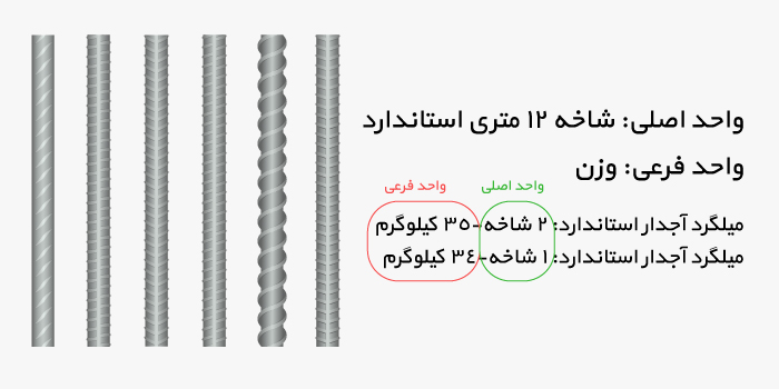 واحد دوم در انبار