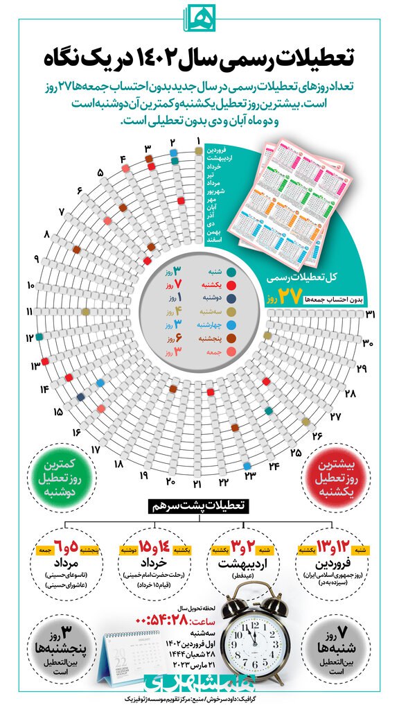 تعطیلات 1402