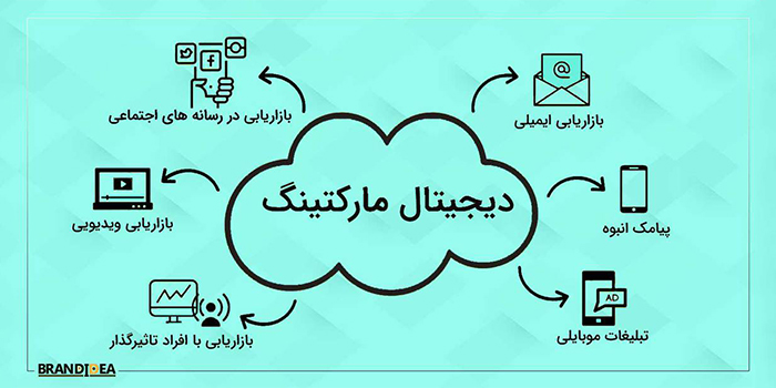 مارکتینگ