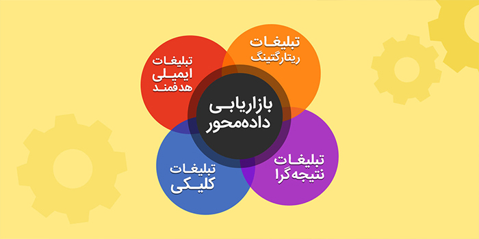 بازاریابی محتوا