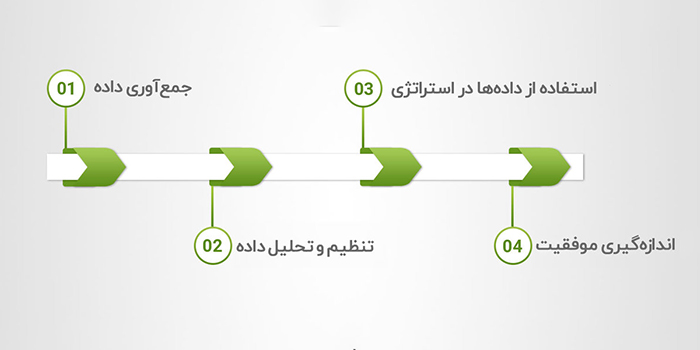 بازاریابی محتوا