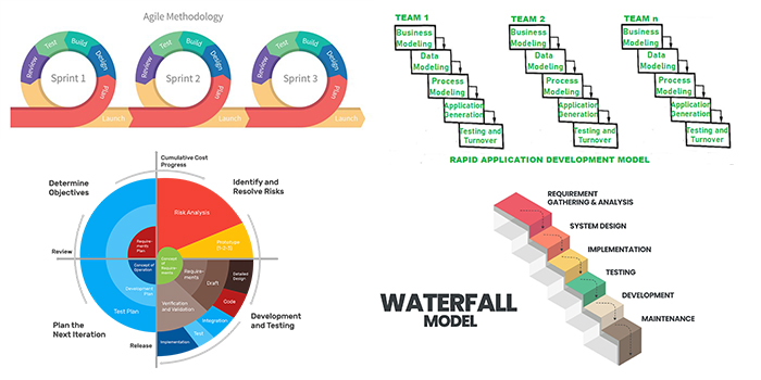 Agile waterfall Spiral