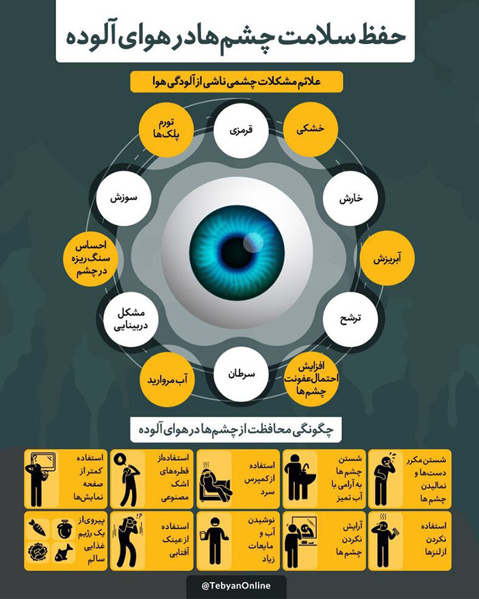 نمونه اینفوگرافیک