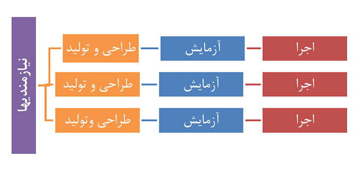 Itrative