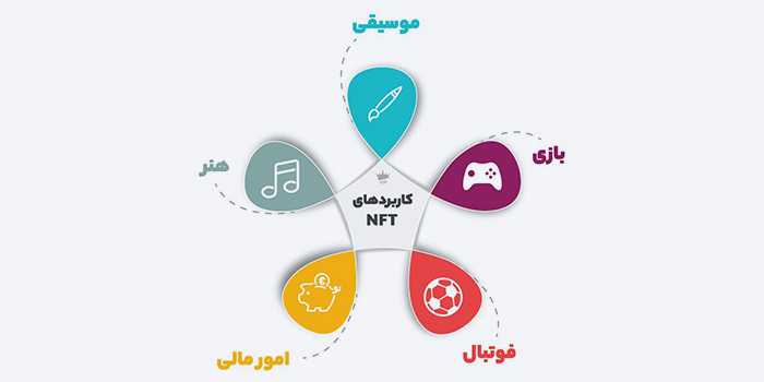 کاربرد NFT