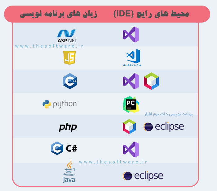 محیط برنامه نویسی