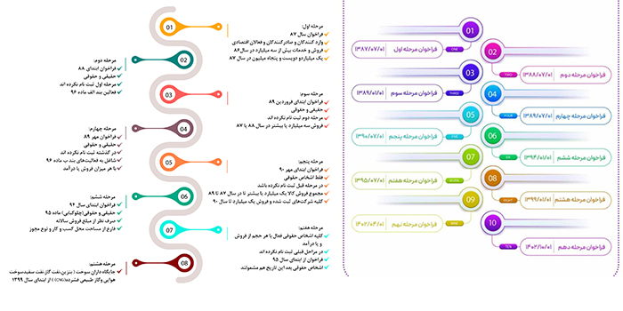 فراخوان دهگانه
