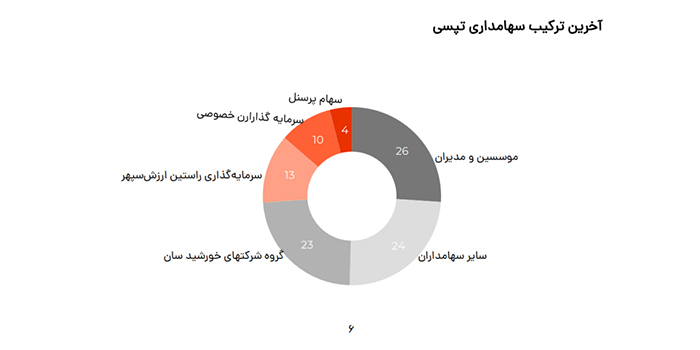 سهام تپسی