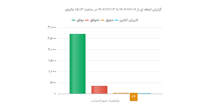 پندینگ سامانه مودیان