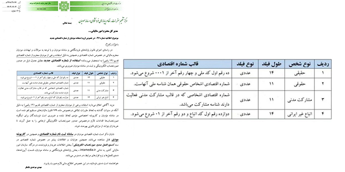 کد اقتصادی