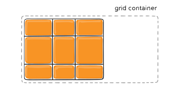 grid container