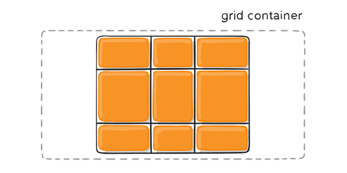 grid container