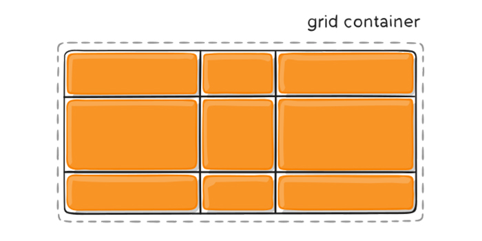 grid container
