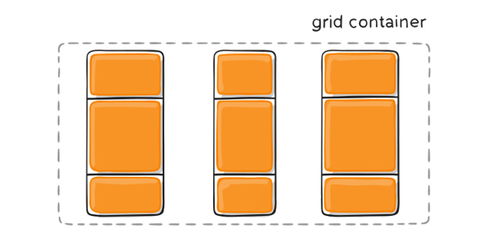 grid container