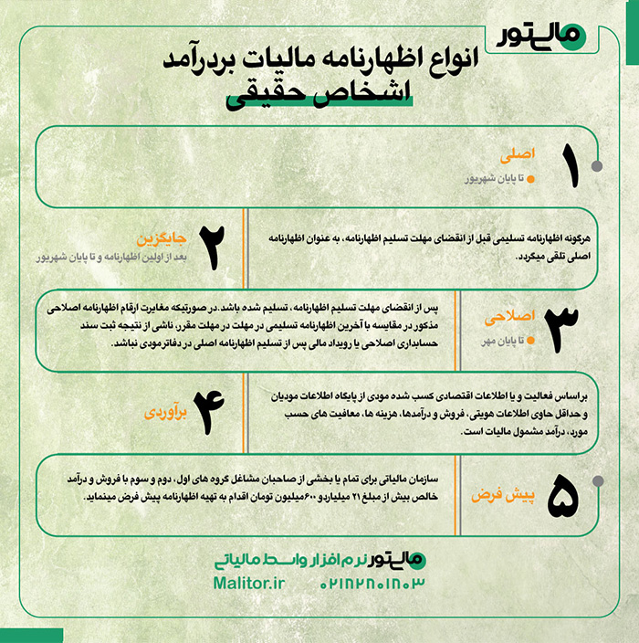 اظهارنامه مالیاتی اشخاص حقیقی