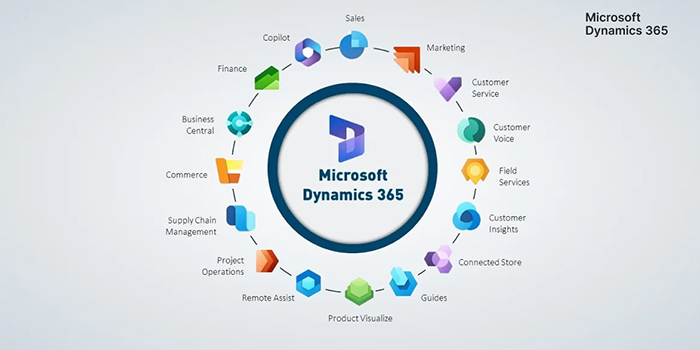 Microsoft Dynamics 365
