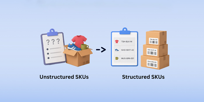 sku