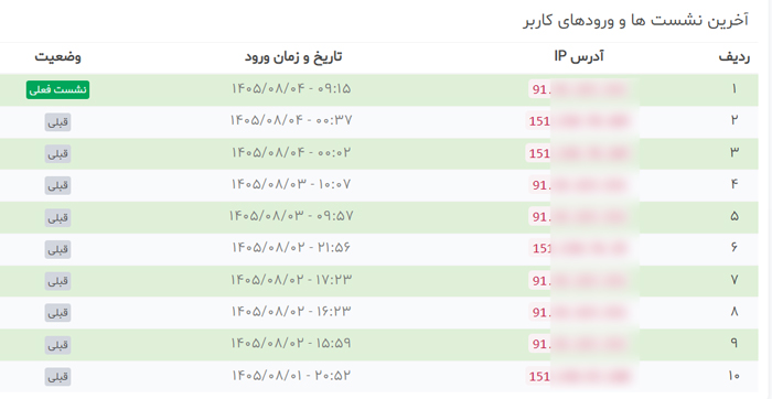 آخرین Ip وارد شده