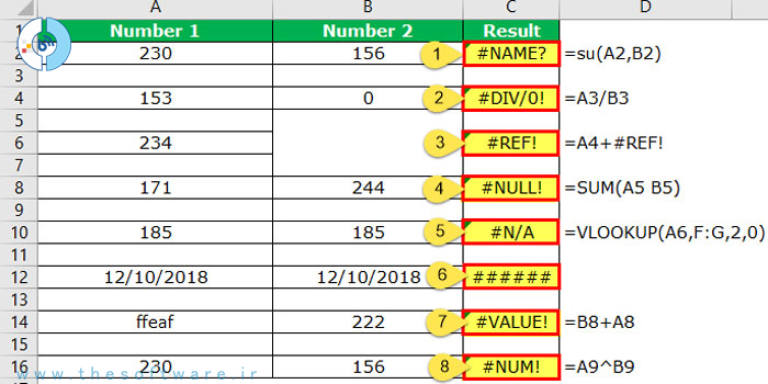 خطاهای فرمول نویسی در اکسل و رفع آن ها