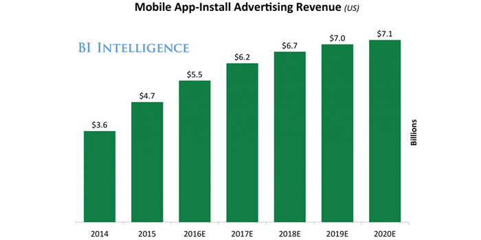 اپلیکیشن های موبایلی در حال تحول هستند