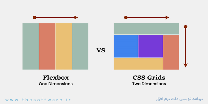 زیباسازی صفحات وب با CSS راهنمای جامع Flexbox ،Grid و طراحی واکنش گرا