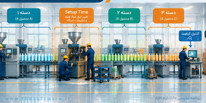 تولید دسته ای چیست؟ مزایا، معایب و کاربرد Batch Production