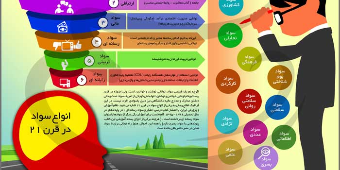 انواع سواد در قرن ۲۱